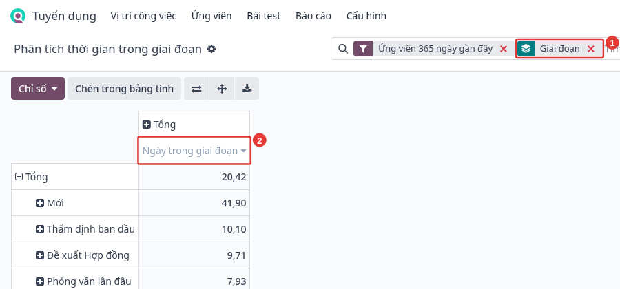 Days in stage sorted in the pivot view