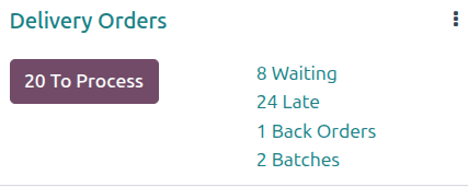 The Back Orders link on the Delivery Orders card.