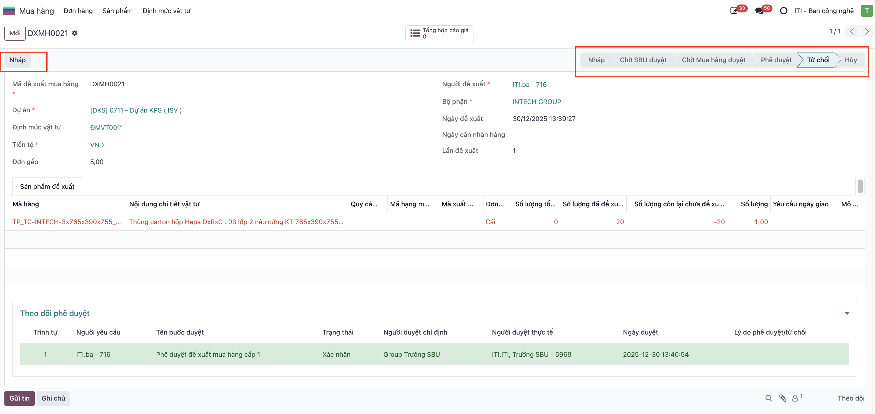 Cancelled purchase request reset to draft for adjustment
