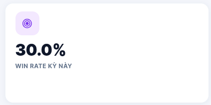 Win rate percentage indicator