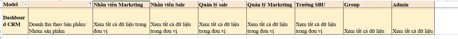 Product revenue breakdown table