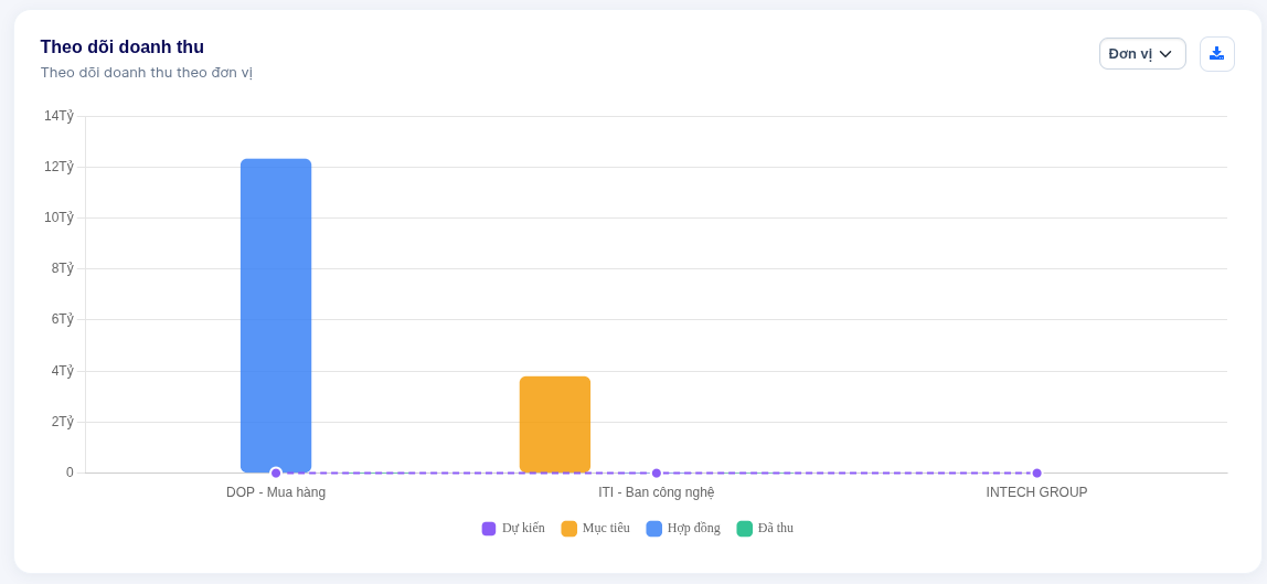 Sales rep performance ranking leaderboard