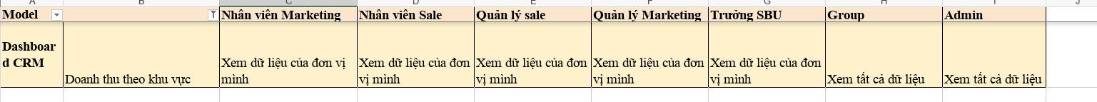 Regional revenue tooltip breakdown
