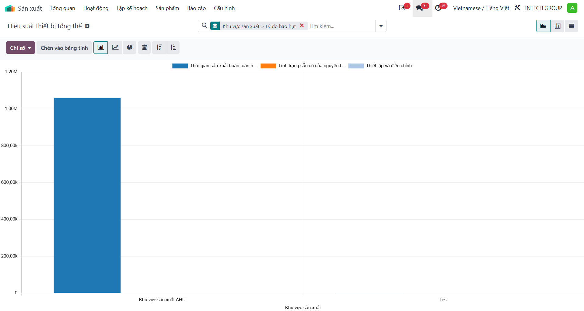 OEE analytics dashboard across work centers
