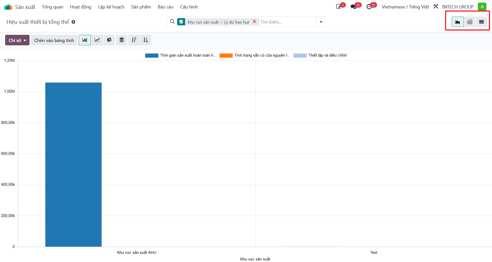 OEE loss breakdown by reason and work center