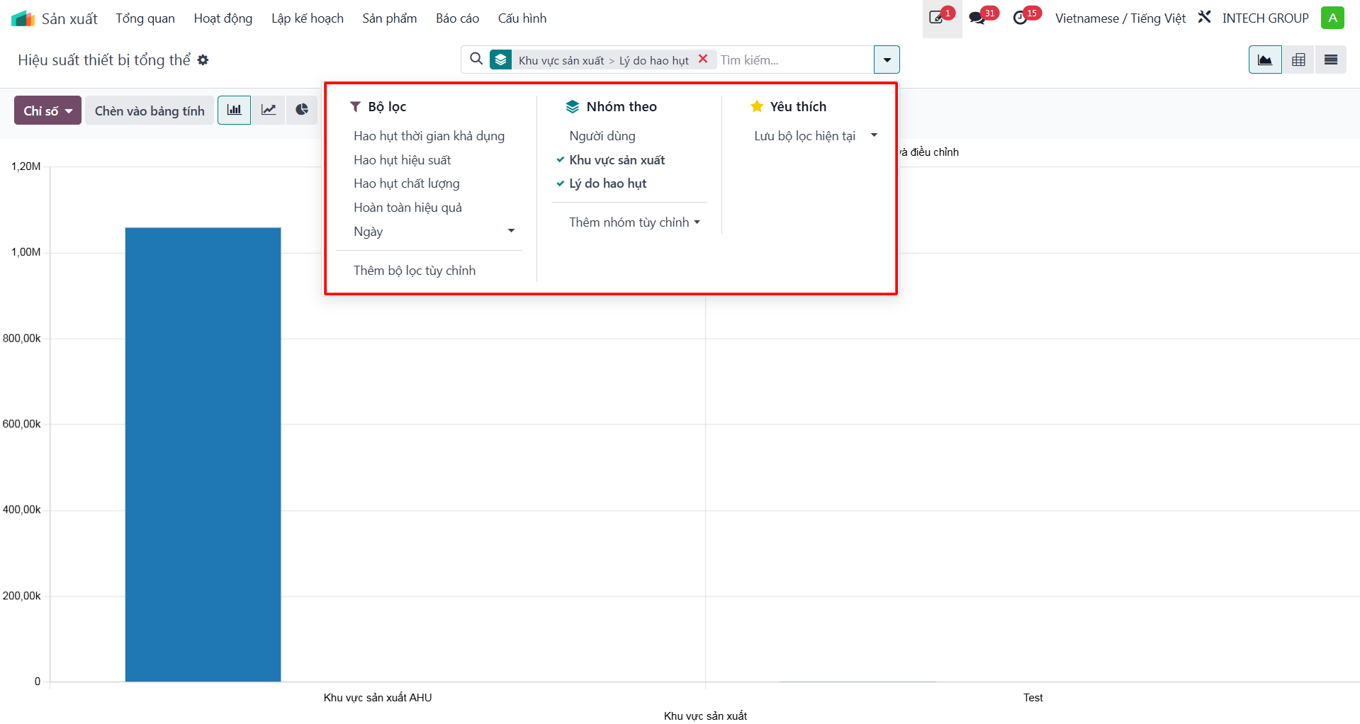 Work center utilization and downtime comparison