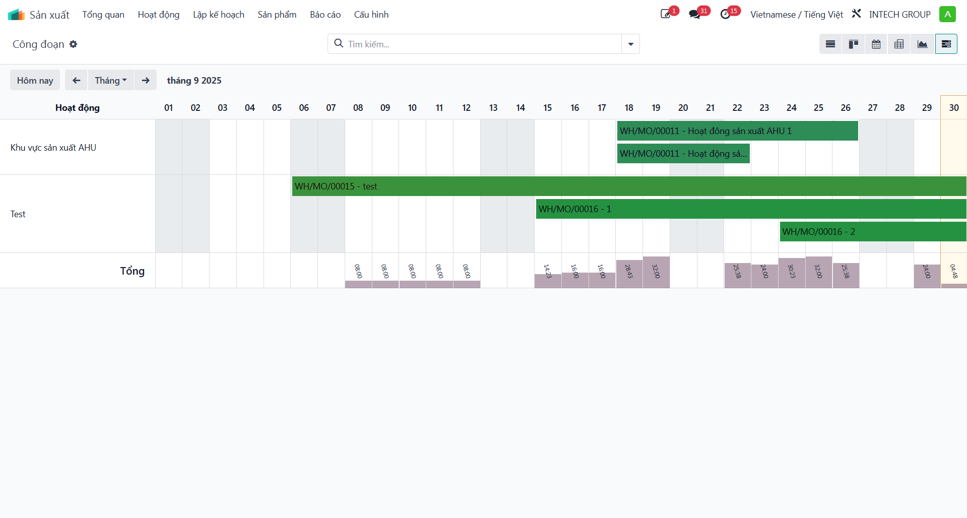 Timeline monitoring of operations across work centers