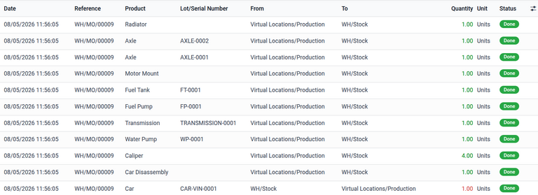An Inventory Moves report for a car and its by-products.