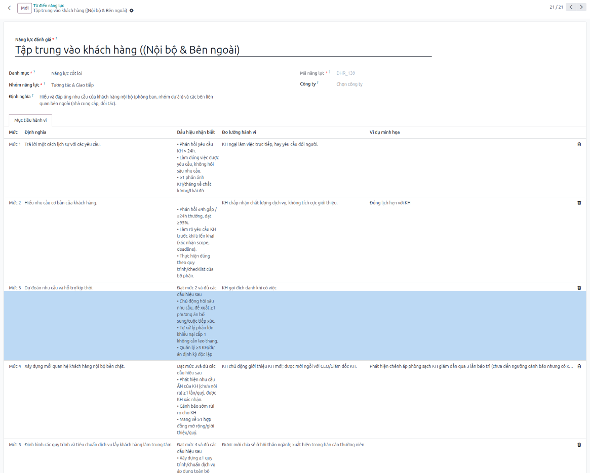 Detailed behavioral indicators table from level 1 to level 5