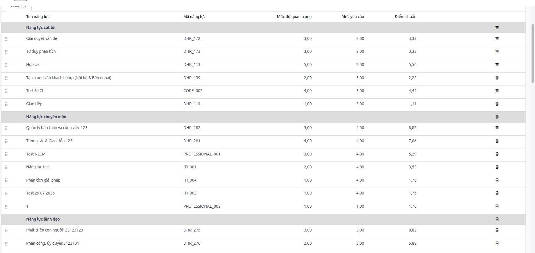 List of competencies and calculated benchmark scores in framework