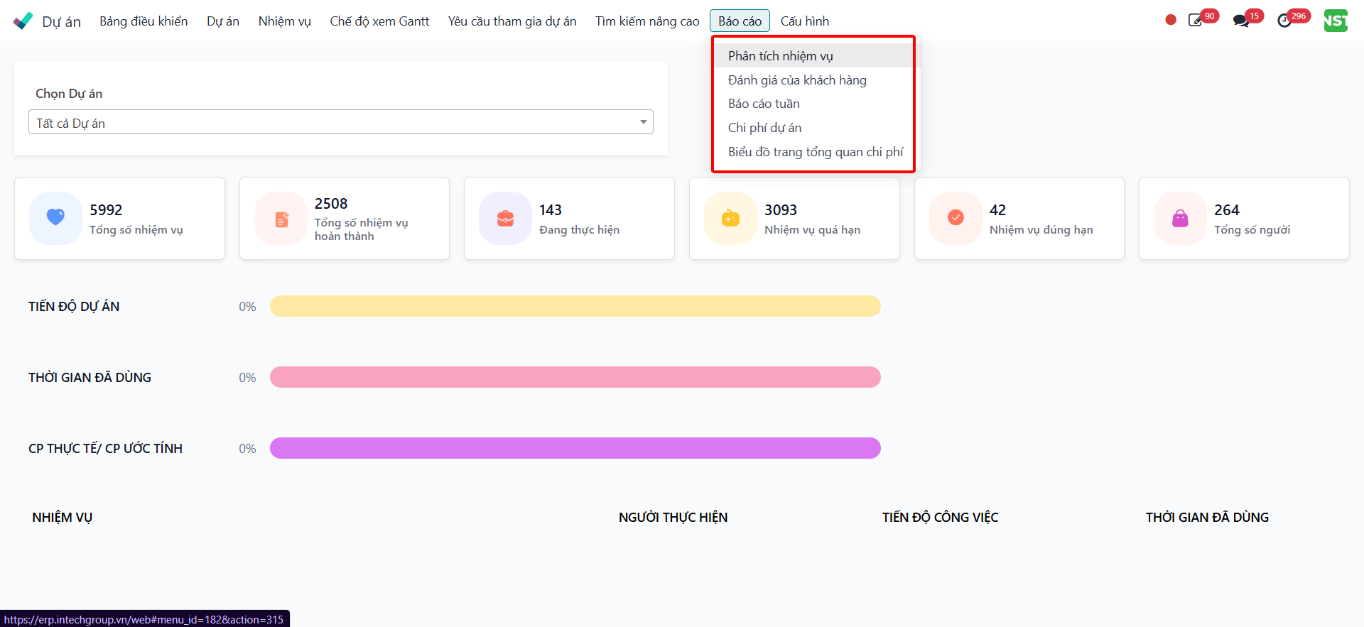 Project reporting and analysis interface