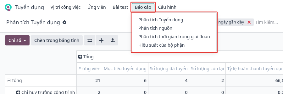 Menu Phân tích Tuyển dụng