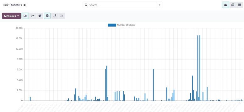 Giao diện tab bộ lọc hoạt động chiến dịch trong Odoo Marketing Automation.