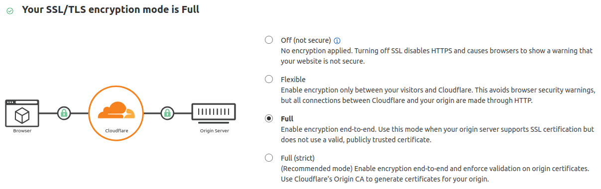 Đặt chế độ mã hóa thành đầy đủ trên Cloudflare