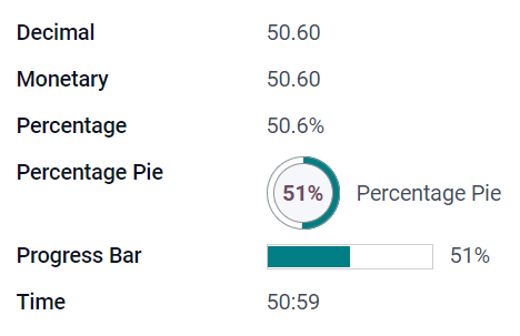 Ví dụ về các trường Decimal với các widget khác nhau