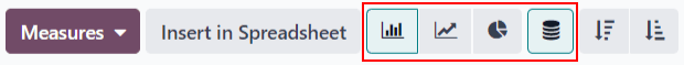 Cận cảnh các biểu tượng đồ thị trên báo cáo phân tích quy trình bán hàng trong ứng dụng CRM.
