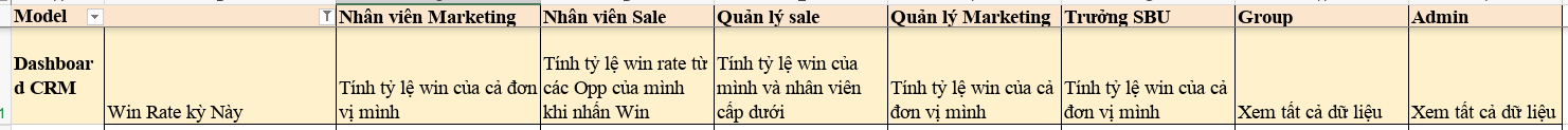 Biểu đồ xu hướng và biến động tỷ lệ Win Rate
