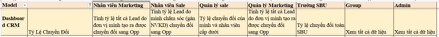 Xu hướng biến động của tỷ lệ chuyển đổi