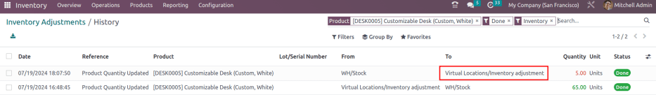 Sản phẩm kết thúc trong Virtual Locations/Inventory Adjustment.