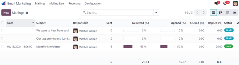 Chế độ xem bảng điều khiển chính của ứng dụng Tiếp thị qua Email Odoo.