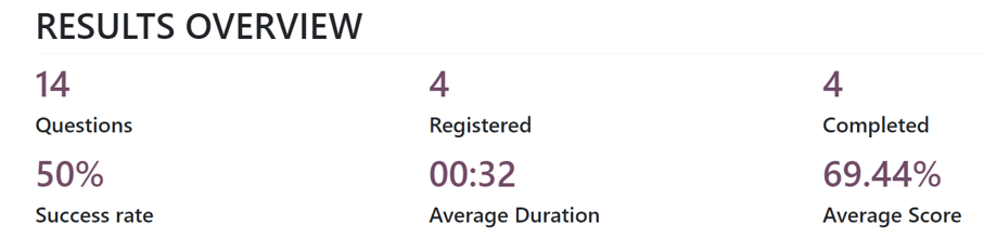 Sekce „Přehled výsledků" na stránce „Zobrazit výsledky" v aplikaci Odoo Průzkumy.