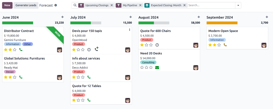 Một phiên bản mẫu của báo cáo Dự báo trong ứng dụng CRM.