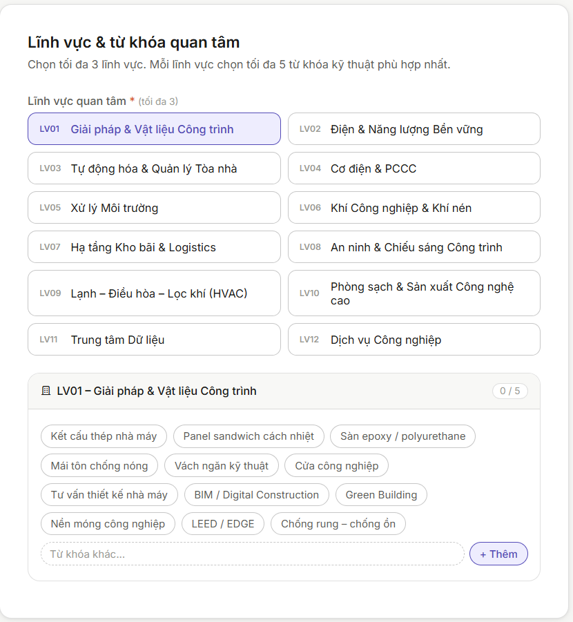 Cấu trúc hiển thị câu hỏi phụ phụ thuộc